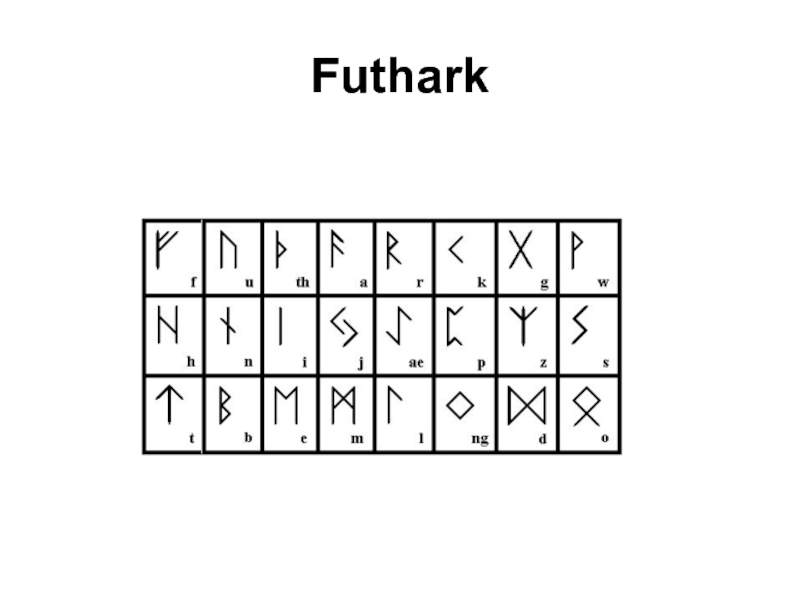Futhark