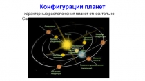 Конфигурации планет. Законы Кеплера.
