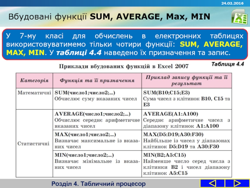 Запитання Вбудовані функції SUM, AVERAGE, Max, MINРозділ 4. Табличний процесорУ 7-му класі Вбудовані функції SUM, AVERAGE, Max, MINРозділ 4. Табличний процесорУ 7-му класі для обчислень в електронних таблицях використовуватимемо