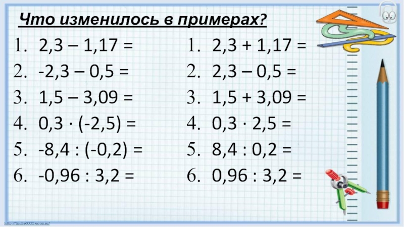 Что изменилось в примерах?
2,3 – 1,17 =
-2,3 – 0,5 =
1,5 – 3,09 =
0,3 · (-2,5)
